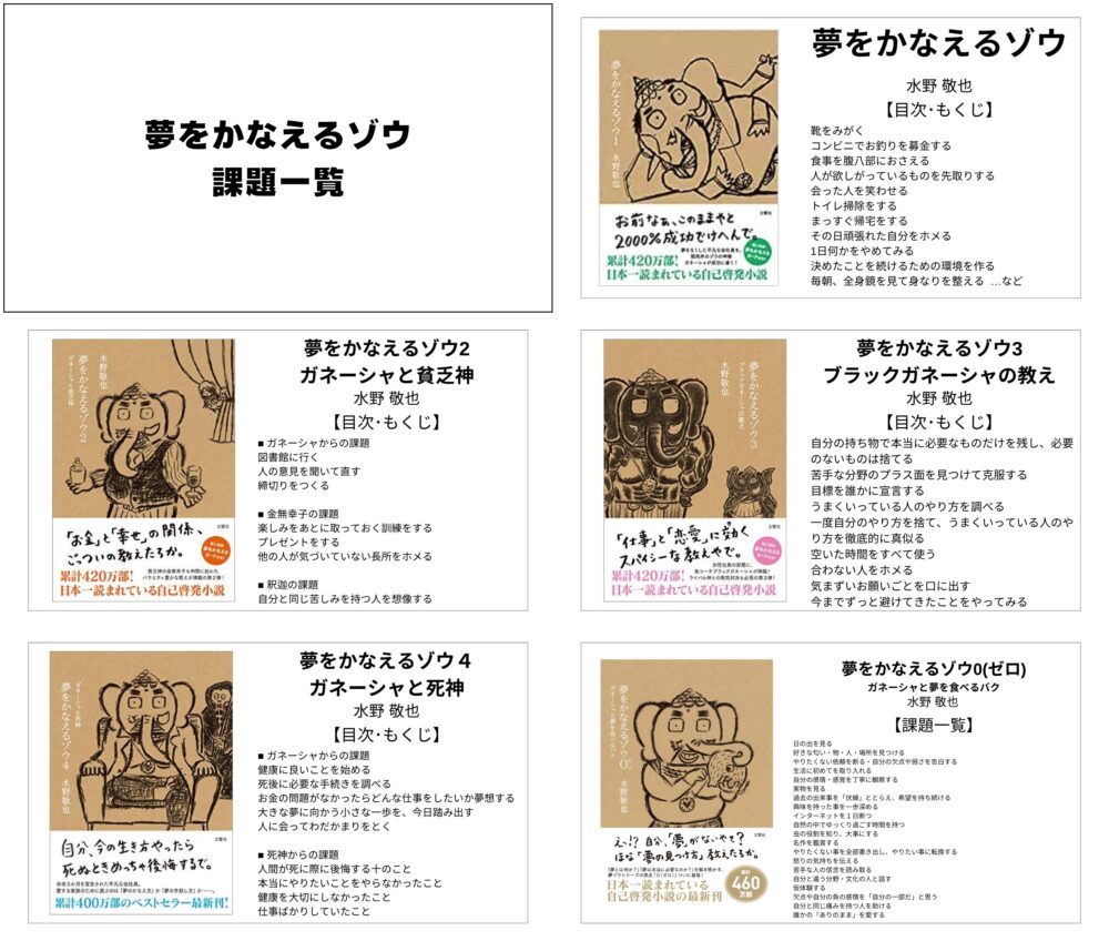 活動歴および当時の関連ビジュアル記録