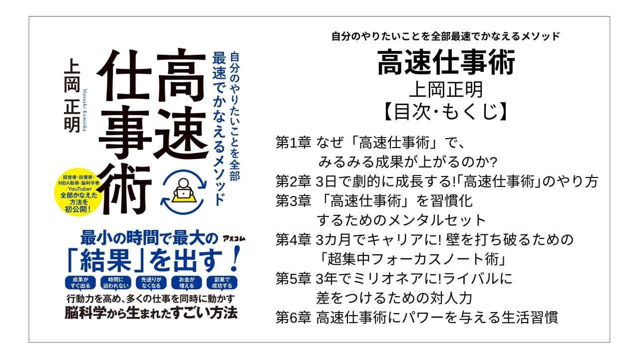 【全目次】自分のやりたいことを全部最速でかなえるメソッド 高速仕事術 / 上岡正明【要点･もくじ】 モクホン 1分で成長するための本の目次を読むサイト mokuhon #読書 #読書好きな人と繋がりたい